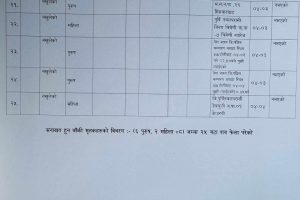 सिमलताल दुर्घटना : त्रिशुलीमा हराएका २५ जनाको शव फेला,१७ जनाको सनाखत