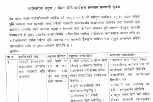 साझेदारीमा अदुवा / बेसार खेती कार्यक्रम संचालन सम्बन्धी सूचना ।